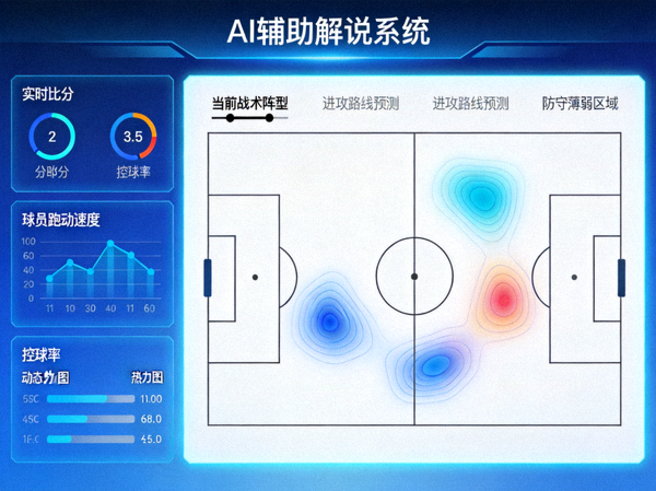 AI辅助解说系统界面，显示实时数据与战术分析